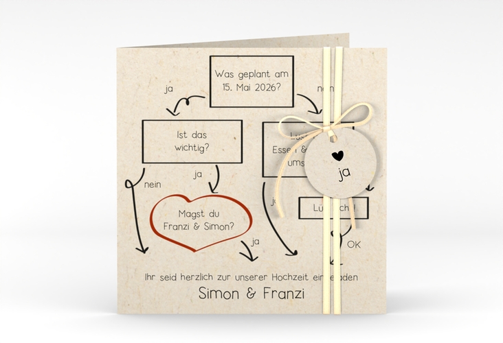 Hochzeitseinladung  Entscheidung quadr. Klappkarte