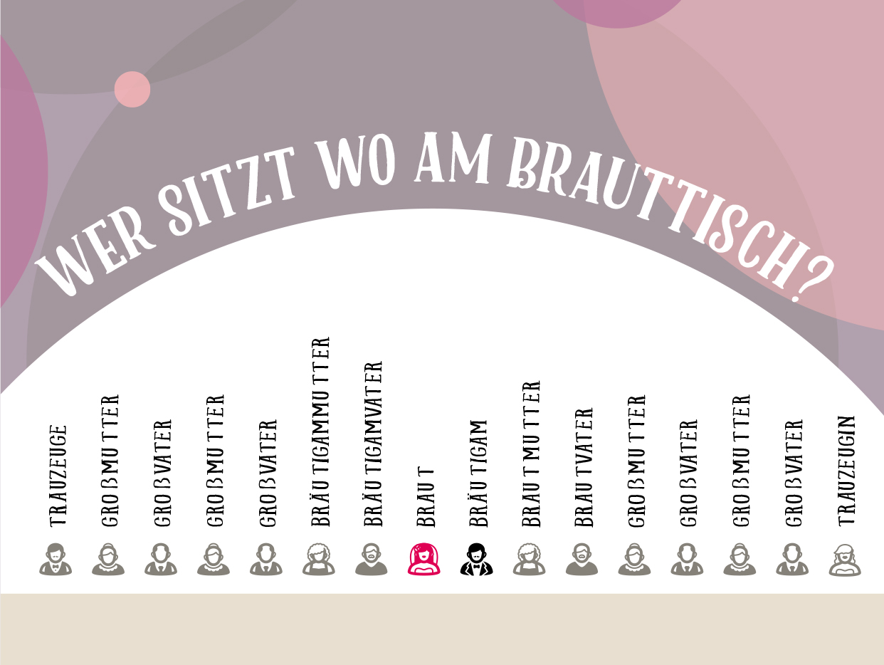 Die optimale Sitzordnung für die Hochzeit myprintcard