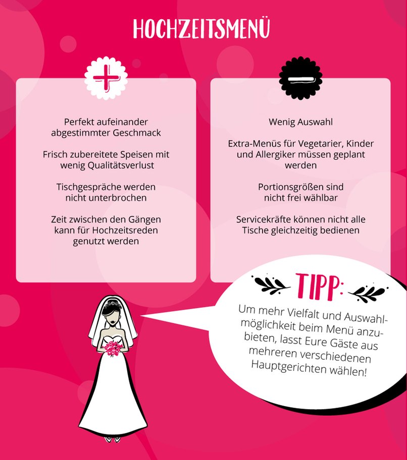 Schritt Fur Schritt Zum Perfekten Hochzeitsmenu Myprintcard